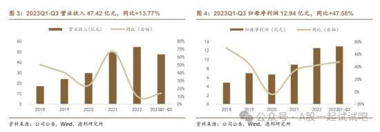 这家公司海外市场业绩持续兑现  第2张