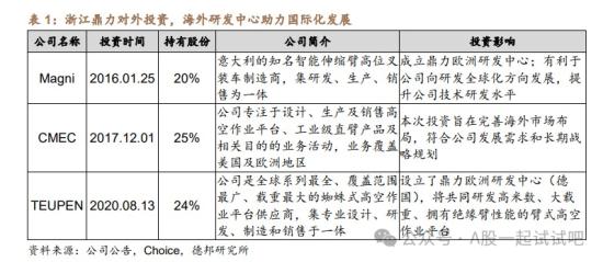 这家公司海外市场业绩持续兑现  第3张