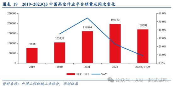 这家公司海外市场业绩持续兑现  第5张