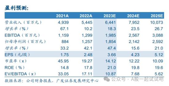 这家公司海外市场业绩持续兑现  第6张