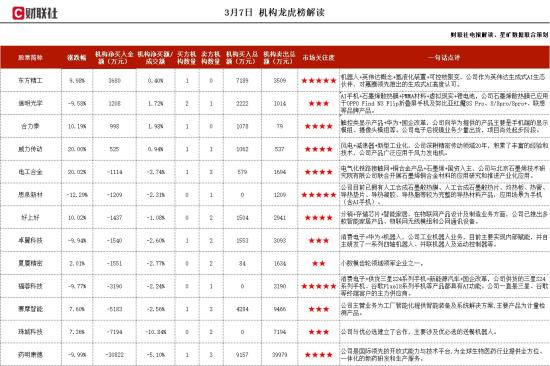 减速器+新型工业化+风电，深耕精密传动领域，紧跟新型工业化步伐，自主研制多种型号减速器产品，这家公司获净买入  第1张