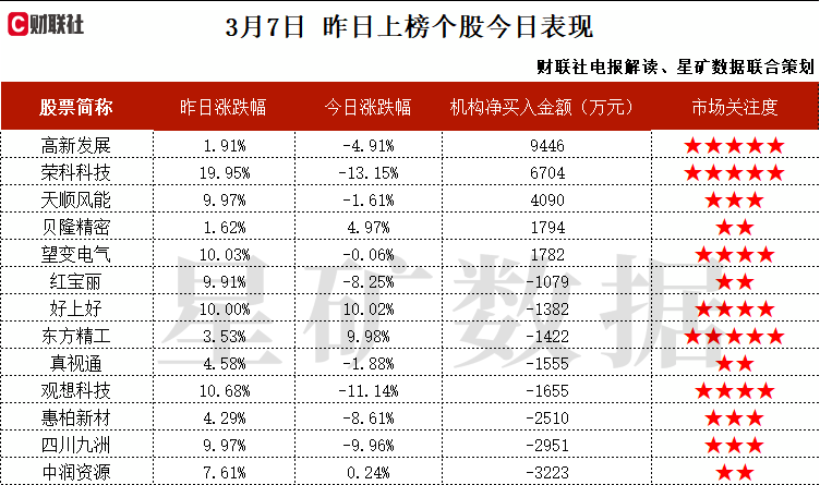 减速器+新型工业化+风电，深耕精密传动领域，紧跟新型工业化步伐，自主研制多种型号减速器产品，这家公司获净买入  第2张