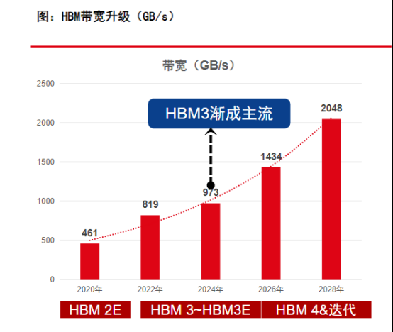 这家公司已基本覆盖国内12英寸先进集成电路大生产线，相关设备处于国内领先地位  第1张