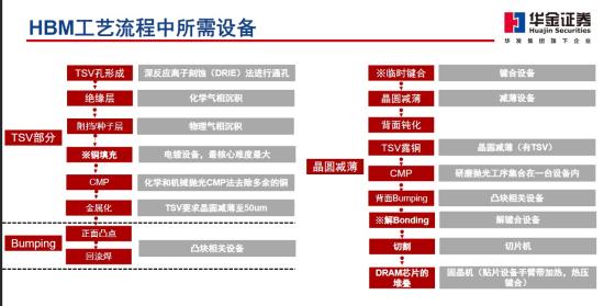 这家公司已基本覆盖国内12英寸先进集成电路大生产线，相关设备处于国内领先地位  第2张