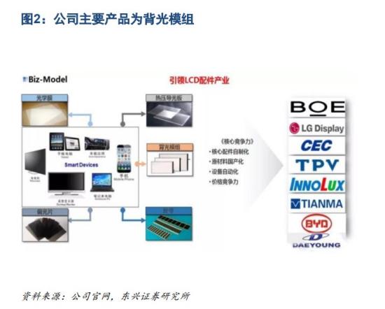 这家公司车载MiniLED获得销售收入  第1张