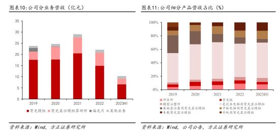 这家公司车载MiniLED获得销售收入  第3张