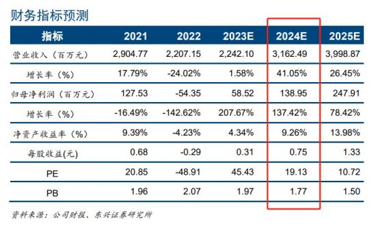 这家公司车载MiniLED获得销售收入  第5张