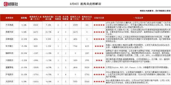 PCB+数据中心+央企，全球领先的无线基站射频PCB供应商，现已初步建成高阶FC-BGA产品样品试产能力，数据中心业务已对营收产生较大贡献，这家公司获净买入  第1张