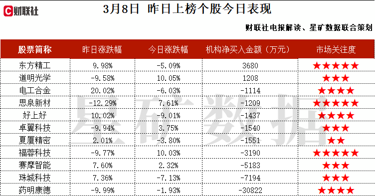 PCB+数据中心+央企，全球领先的无线基站射频PCB供应商，现已初步建成高阶FC-BGA产品样品试产能力，数据中心业务已对营收产生较大贡献，这家公司获净买入  第2张