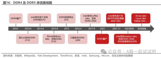 这家公司产品主要应用在服务器内存模组上，中芯国际是其合作伙伴之一