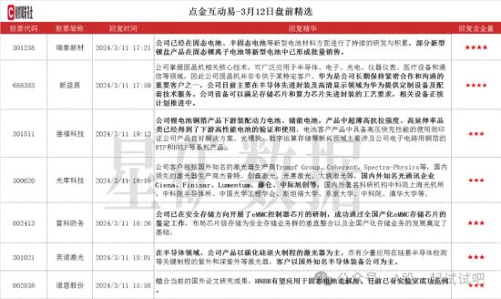 这家公司设备可满足存储芯片和算力芯片先进封装工艺要求