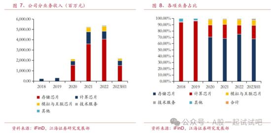 这家公司模拟芯片、车用MCU、微处理器芯片不断取得进展  第2张