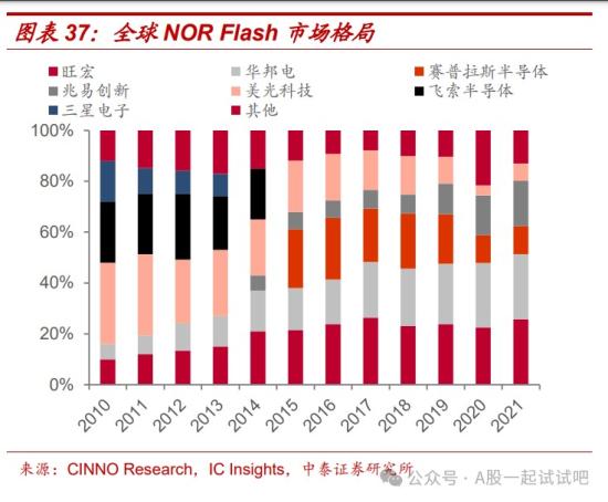 这家公司模拟芯片、车用MCU、微处理器芯片不断取得进展  第3张