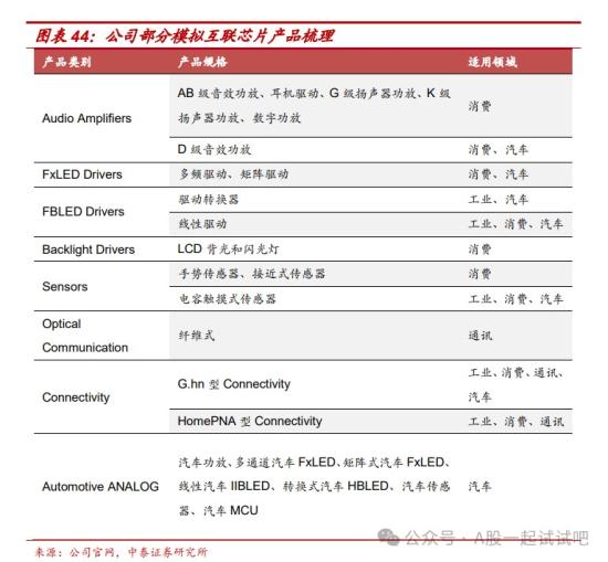 这家公司模拟芯片、车用MCU、微处理器芯片不断取得进展  第4张