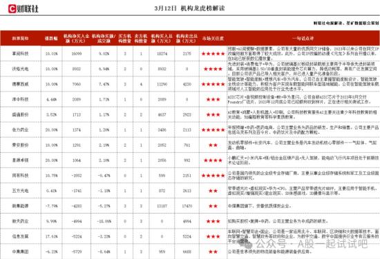 第四代智能座舱系统已获得多个项目订单，这家公司获净买入  第1张