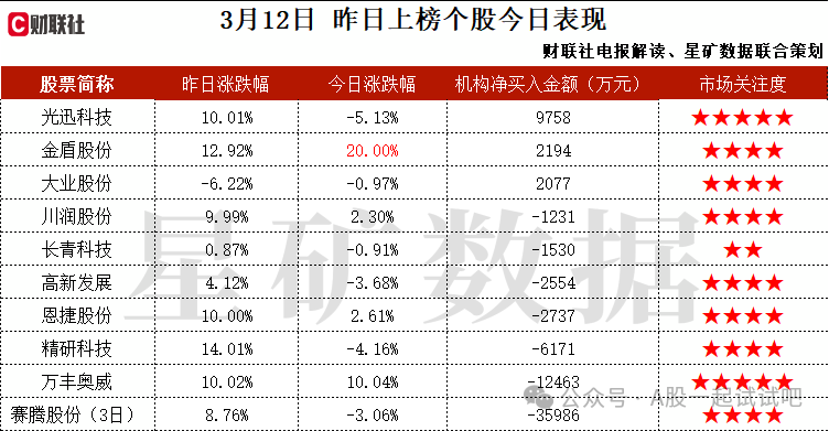 第四代智能座舱系统已获得多个项目订单，这家公司获净买入  第2张