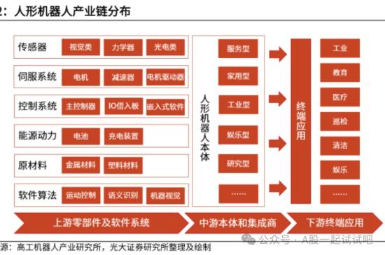 这家公司高精度RV减速器技术取得了重大突破，打破了国外制造技术的垄断