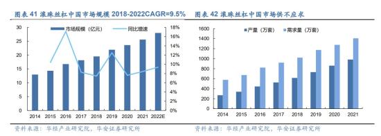 华为汽车+工业母机，产品配套问界、比亚迪、理想等车型，高精度滚珠丝杠副等产品已成功下线，这家公司主营产品客户占据中国市场75%的份额  第4张