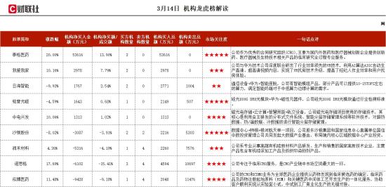 硅光+华为+磁性元器件，硅光产品已通过行业检测标准，可适用于高速数据中心和云计算网络磁性元器件通过通信设备龙头产品认证，并实现全自动化量产，这家公司获净买入  第1张