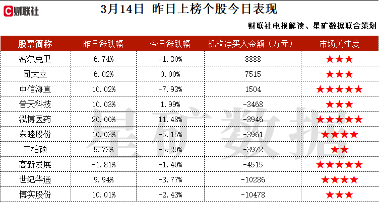 硅光+华为+磁性元器件，硅光产品已通过行业检测标准，可适用于高速数据中心和云计算网络磁性元器件通过通信设备龙头产品认证，并实现全自动化量产，这家公司获净买入  第2张