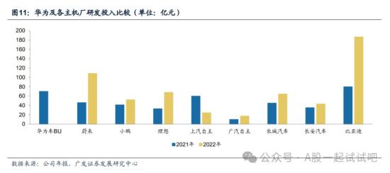 华为车BU接连成立4家子公司，机构称零部件有望受益于华为合作车型放量，这家公司与其合作的智能汽车产品项目己量产  第1张