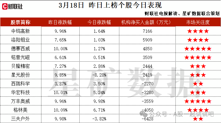 存储芯片+光刻胶+华为，参股苏州芯测布局高端存储芯片测试设备业务，探索实现光刻胶核心材料的研发，这家公司获净买入  第2张