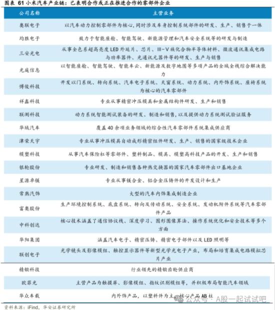 小米汽车超级工厂正式揭幕!机构称小米有望打造汽车科技树，SU7有望成为爆款车型，这家公司为小米汽车配套流体管路产品，目前在手订单量充足  第2张