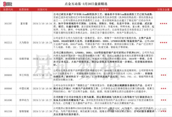 存储芯片+智能驾驶，已有eMMC工业级产品线、DDR5产品线，参股企业可提供新能源专用车无人驾驶解决方案，这家公司产品用于PC、车载、IDC、工控等领域