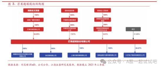 多模态+短剧，与抖音合作布局精品微短剧市场，开发了AIGC视频自动拆条技术，中国移动位居第二大股东，这家公司2023年净利同比增9成  第2张