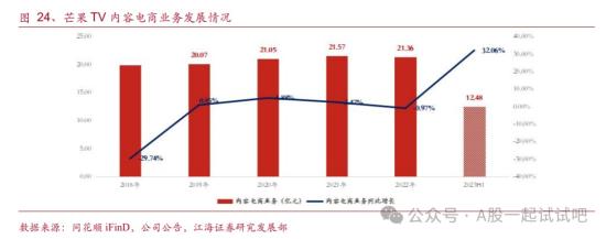 多模态+短剧，与抖音合作布局精品微短剧市场，开发了AIGC视频自动拆条技术，中国移动位居第二大股东，这家公司2023年净利同比增9成  第5张