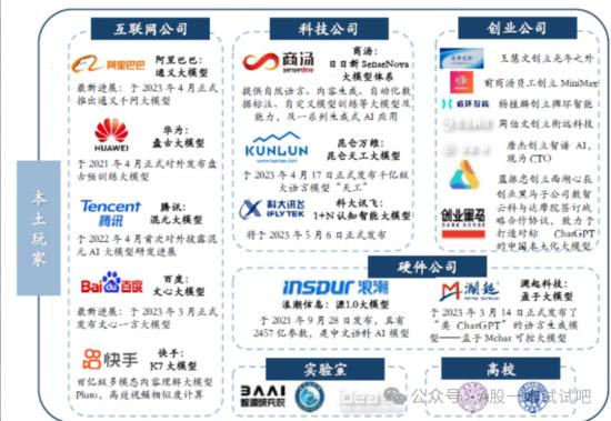 苹果入局生成式AI领域，多模态大模型新一轮浪潮有望开启，这家公司在腾讯优图实验室多模态大语言型测评中，综合得分排名第一