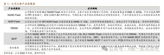 存储芯片+华为，产品已通过高通、博通验证，并打入三星、歌尔等供应链，这家公司先进制程NAND Flash完成功能性验证，华为哈勃、国家大基金均列前十大股东  第1张