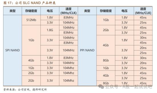 存储芯片+华为，产品已通过高通、博通验证，并打入三星、歌尔等供应链，这家公司先进制程NAND Flash完成功能性验证，华为哈勃、国家大基金均列前十大股东  第3张