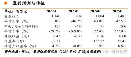 存储芯片+华为，产品已通过高通、博通验证，并打入三星、歌尔等供应链，这家公司先进制程NAND Flash完成功能性验证，华为哈勃、国家大基金均列前十大股东  第4张