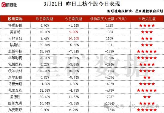 算力+英伟达+Sora，收购英伟达初创加速计划成员，进军算力加速服务和管理行业，提供AI绘画、AI写真、AI视频内容创作社交平台，这家公司获净买入  第2张