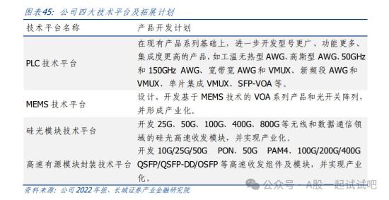 CPO+铜连接+芯片，400G硅光模块已实现量产，已发布800G高速有源铜缆，具备PLC芯片研发、制造技术和生产能力，这家公司率先推出细分PON模块产品  第1张