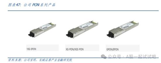 CPO+铜连接+芯片，400G硅光模块已实现量产，已发布800G高速有源铜缆，具备PLC芯片研发、制造技术和生产能力，这家公司率先推出细分PON模块产品  第3张