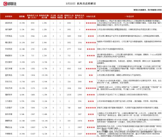 微软是其重要客户可提供包括文本、语音、视觉等多类多模态数据，机构大额净买入这家公司  第1张