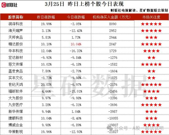 飞行汽车+存储芯片，拥有TDK、三星电机等80余家知名原厂授权，持股企业原型机首飞后将进行适航流程，计划3月底进行首飞，机构大额净买入这家公司  第2张