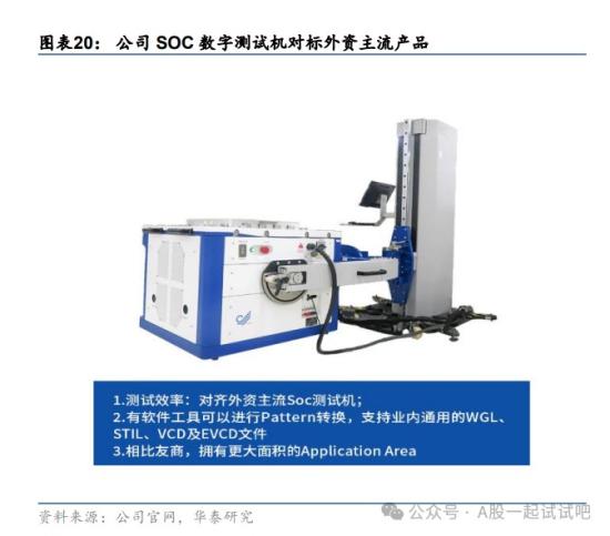 先进封装+半导体设备，已推出适用QFP、QFN、BGA等先进封装的设备，产品导入日月光、长电科技等封测厂商，这家公司探针台产品可兼容12英寸晶圆  第4张