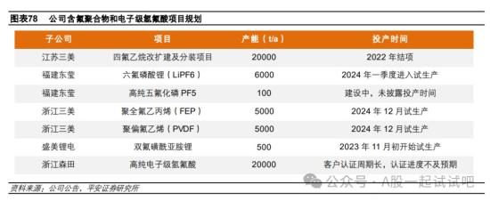 制冷剂+氟化工，三代制冷剂配额居全国第二，每涨价3万元可带来5倍业绩增长弹性，这家公司已展开萤石、氢氟酸、PVDF等一体化布局  第3张