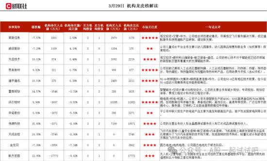 5.5G+卫星通信+华为，在5.5G、6G领域有相关技术积累，与华为在微波天线、基站天线等方面有合作，机构大额净买入这家公司  第1张