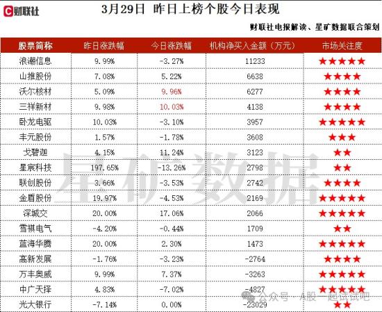 5.5G+卫星通信+华为，在5.5G、6G领域有相关技术积累，与华为在微波天线、基站天线等方面有合作，机构大额净买入这家公司  第2张