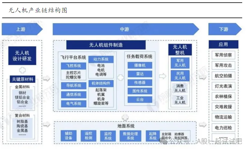 低空经济发展核心受益环节，该细分领域未来十年将迎来资本大规模进入，这家公司参与低空经济创新发展联盟，与6所高校签署了校企合作协议  第1张