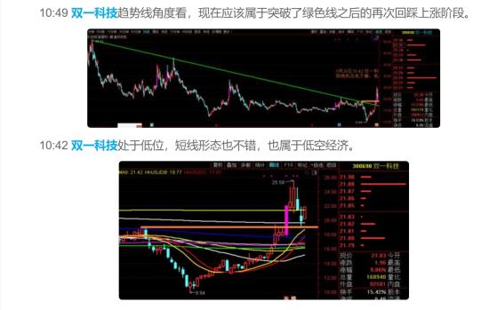 警惕技术性双头结构形成！  第3张