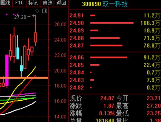 警惕技术性双头结构形成！  第4张