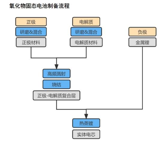 智己发布业内首个准900V超快充态电池主流厂商小规模量产时间表最快提前至明年，这家公司的产品已成功导入清陶、卫蓝新能源等固态电池客户，并实现大批量销售  第2张