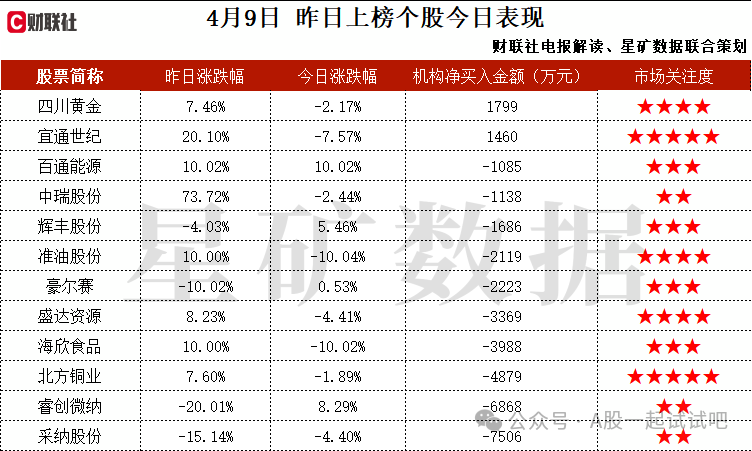 硅基负极+电解液，第四代硅基负极材料处于研发中，可以应用于固态电池中，在全球电解液溶剂市场份额达到28%，这家公司获净买入  第2张