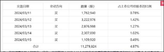 海信系闪电狙击科林电气?5天拿下20%表决权 三方&amp;amp;quot;角力&amp;amp;quot;控制权扑朔迷离  第2张