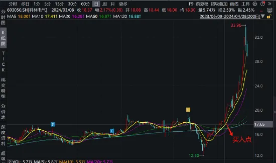 海信系闪电狙击科林电气?5天拿下20%表决权 三方&amp;amp;quot;角力&amp;amp;quot;控制权扑朔迷离  第1张